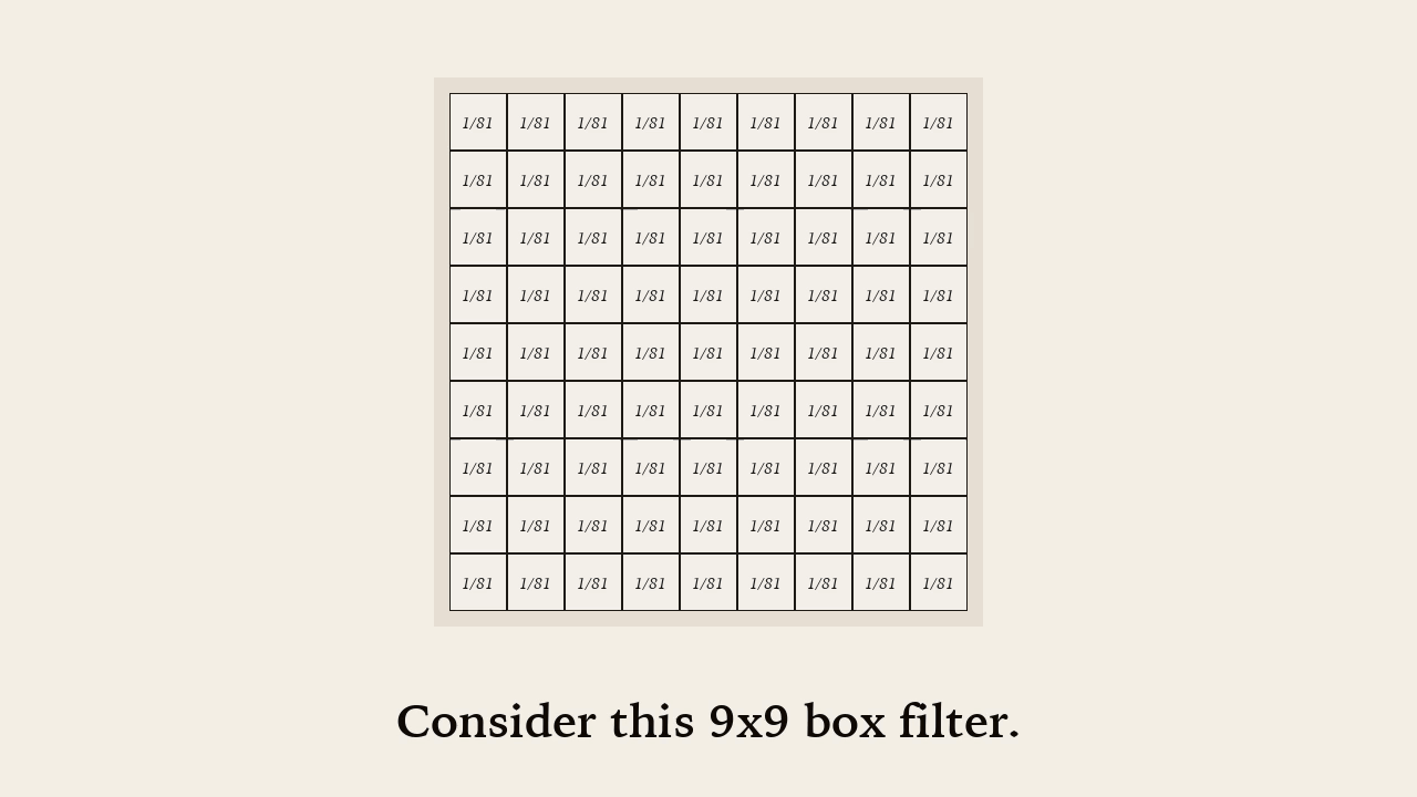 Copies of the cameraman scaled by a box filter and added up; then full, same, and valid crops