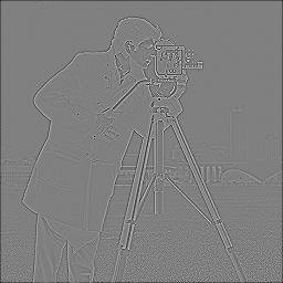 Cameraman after a basic laplacian filter